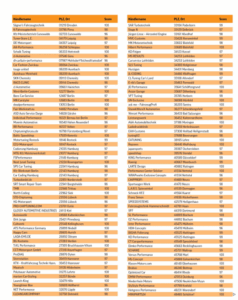 Auszeichnung sport auto